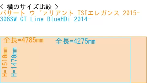 #パサート ヴァリアント TSIエレガンス 2015- + 308SW GT Line BlueHDi 2014-